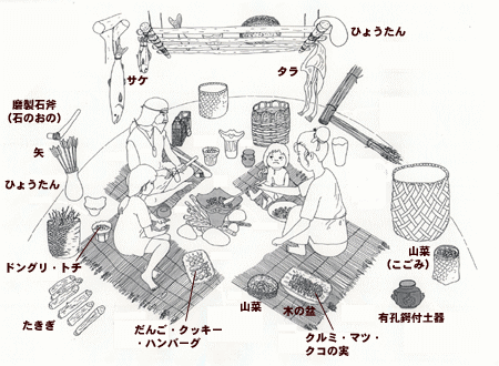 北代縄文館展示の復元竪穴住居内のようすを描いた図