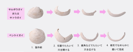 貝輪の製作過程