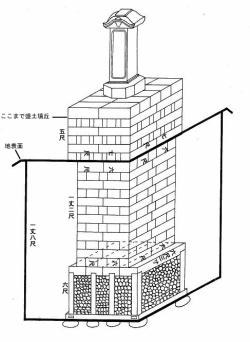 長岡御廟所の埋葬施設