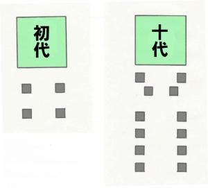 西群墓所の墓前燈籠配置