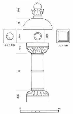 利次墓前燈籠実測図