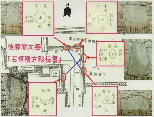 鏡石の平面配置と石垣積方秘伝書