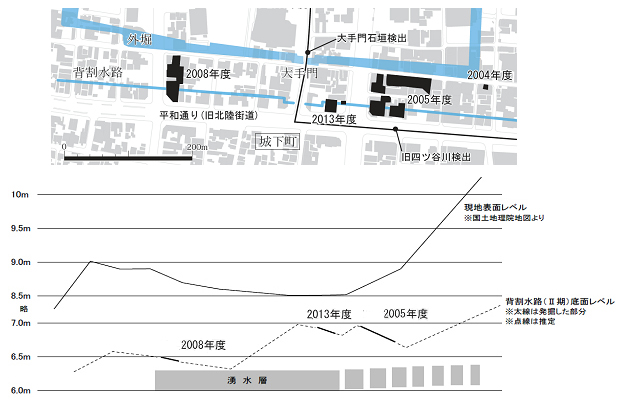 背割下水の傾斜