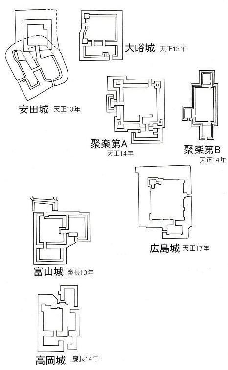 聚楽第型城郭の変遷図