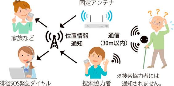 図解：小型タグ「Me-MAMORIO」の仕組みについて②