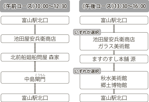 画像：富山市定期観光ツアー
	  ちょこたび富山（夏季）運行スケジュール