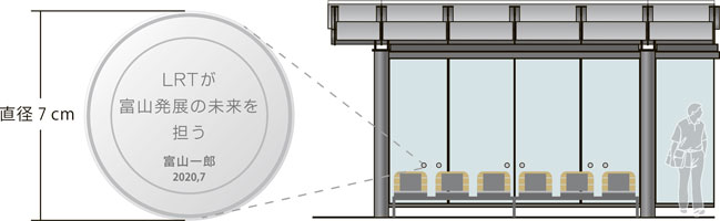 画像：富山港線新停留場への寄附金
	    記念プレートイメージ