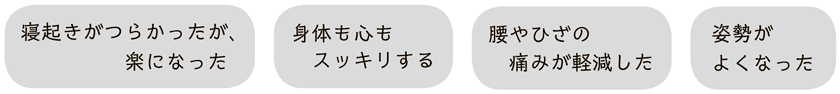 画像：寝起きがつらかったが、楽になった
		身体も心もスッキリする
		腰やひざの痛みが軽減した
        姿勢がよくなった