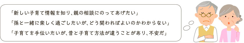 画像：「新しい子育て情報を知り、親の相談にのってあげたい」
      「孫と一緒に楽しく過ごしたいが、どう関わればよいのかわからない」
      「子育てを手伝いたいが、昔と子育て方法が違うことがあり、不安だ」