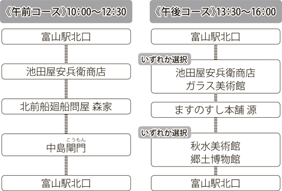 画像：ちょこたび富山（秋季）　コース内容