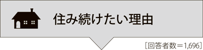 画像：住み続けたい理由