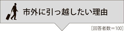 画像：市外に引っ越したい理由