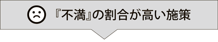 画像：不満の割合が高い施策