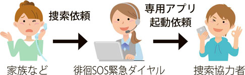 図解:小型タグ「Me-MAMORIO」の仕組み①