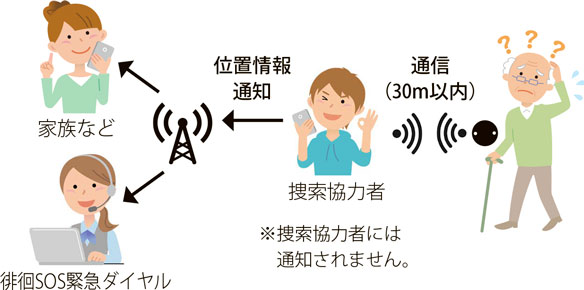 図解:小型タグ「Me-MAMORIO」の仕組みについて②
