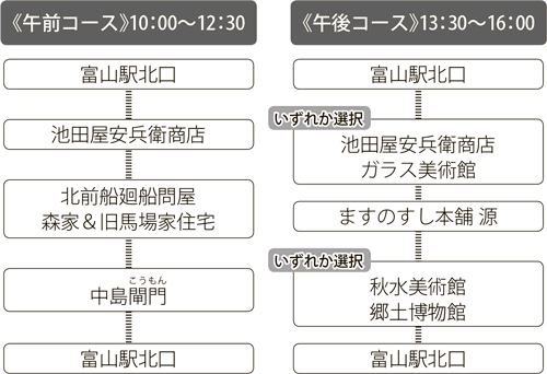 画像：富山市定期観光ツアー ちょこたび富山（夏季）運行スケジュール