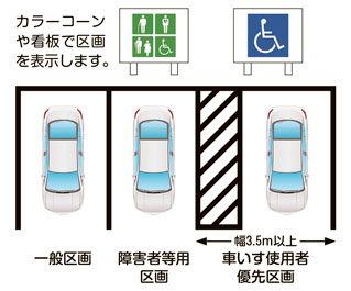 画像：カラーコーンや看板で協力区画を表示例