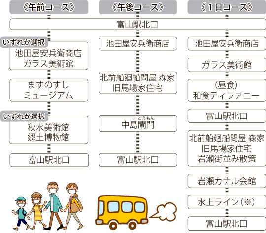 画像:富山市定期観光ツアー ちょこたび富山 コース内容