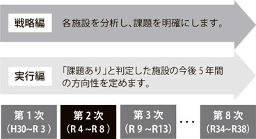 画像：第2次アクションプラン戦略編・実行編