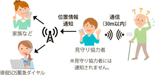 図解：小型タグ「Me-MAMORIO」の仕組み②