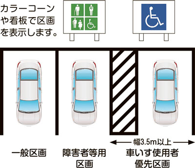 画像：協力区画表示イメージ（カラーコーンや看板で区画を表示します。）