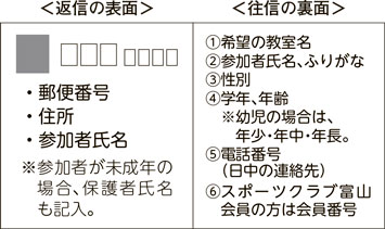 画像：往復はがきの記載例