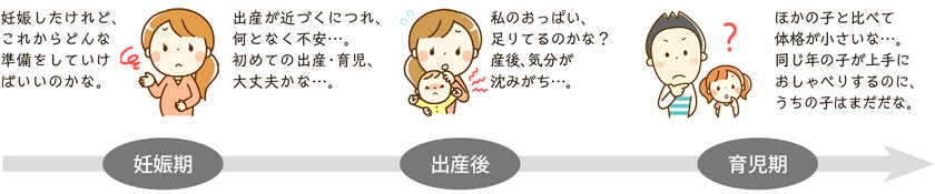 図解：こんな悩みはありませんか（妊娠期～出産後～育児期）