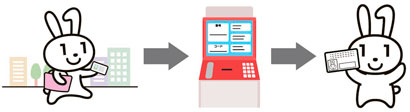 図解：コンビニ交付の利用方法