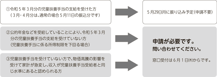 図解：ひとり親世帯給付金