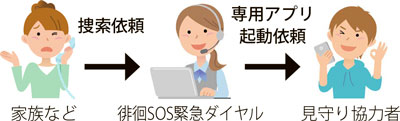 図解:小型タグ「MAMORIO」の仕組み