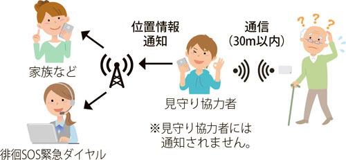 図解：小型タグ「MAMORIO」の仕組み