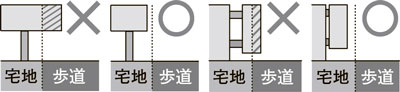 図解：中心市街地における屋外広告物のルール