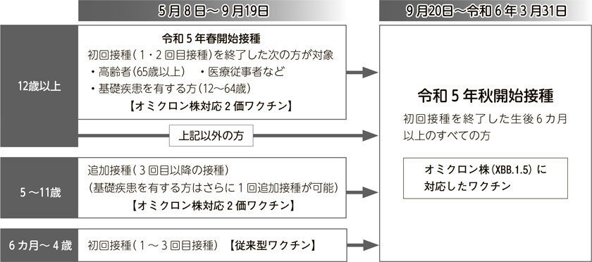 図解：新型コロナワクチン接種 ワクチン変更について