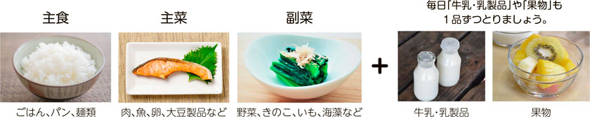 画像：食事例