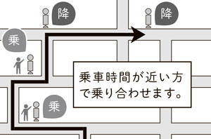 画像：あいのり大山（AIオンデマンド交通）について