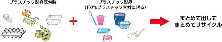 イラスト：プラスチック資源