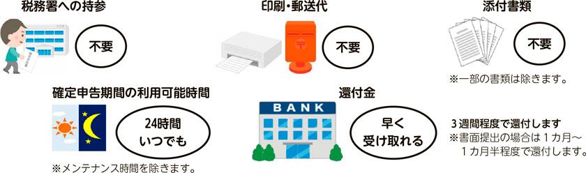 画像：「自宅からのe-Tax」5つのメリット！