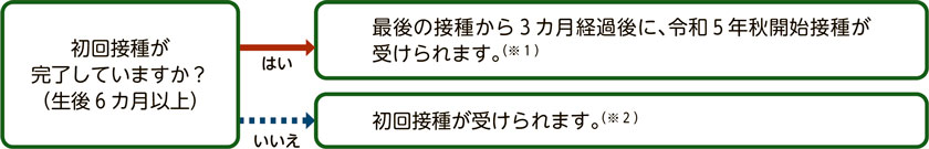 図解：全額公費負担の流れ