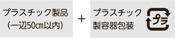 図解：プラスチック資源