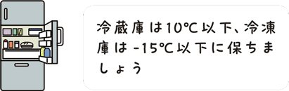 冷蔵庫のイラスト 冷蔵庫は10℃以下、冷凍庫は-15℃以下に保ちましょう