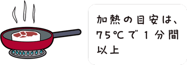 フライパンなどで十分に加熱　加熱の目安は、75℃で1分間以上