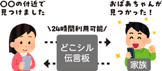 どこシル伝言板