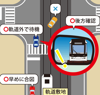 軌道敷地内へ右折侵入する場合の図解