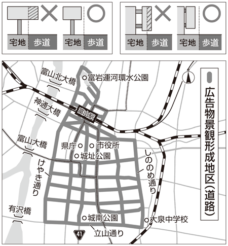 中心市街地における屋外広告物のルール