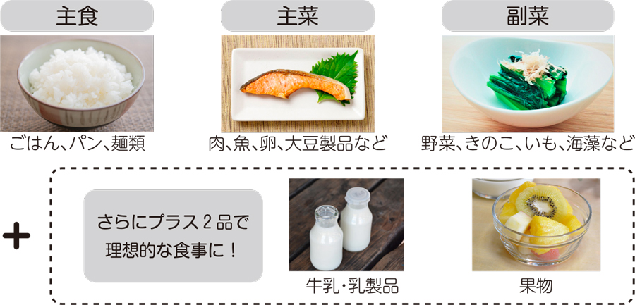 バランスのよい食事