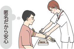 匿名だから安心