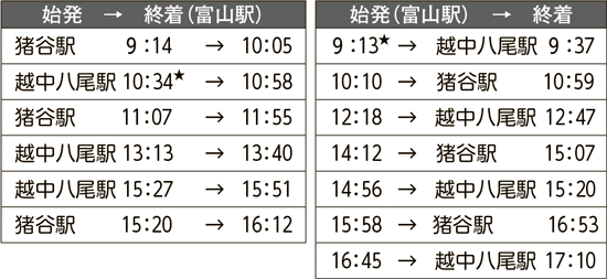 対象列車の始発と終着の時間表