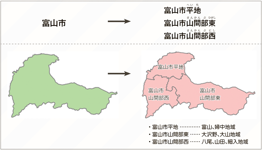 3区域に分割