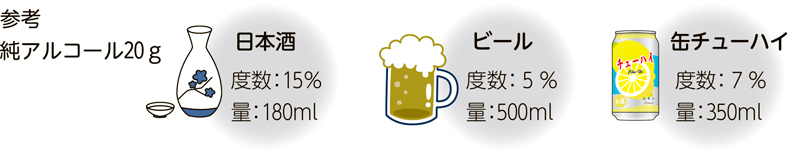 参考
純アルコール20ｇ