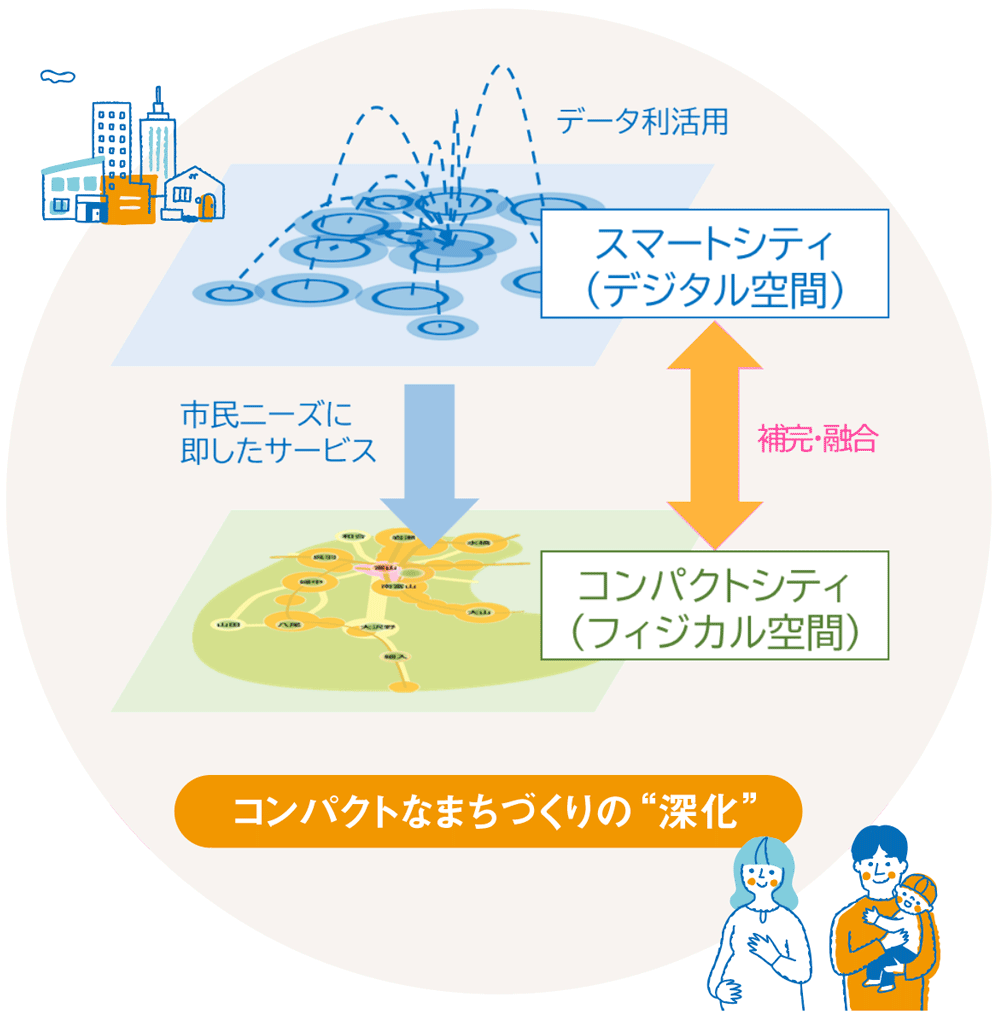 コンパクトなまちづくりの概念図